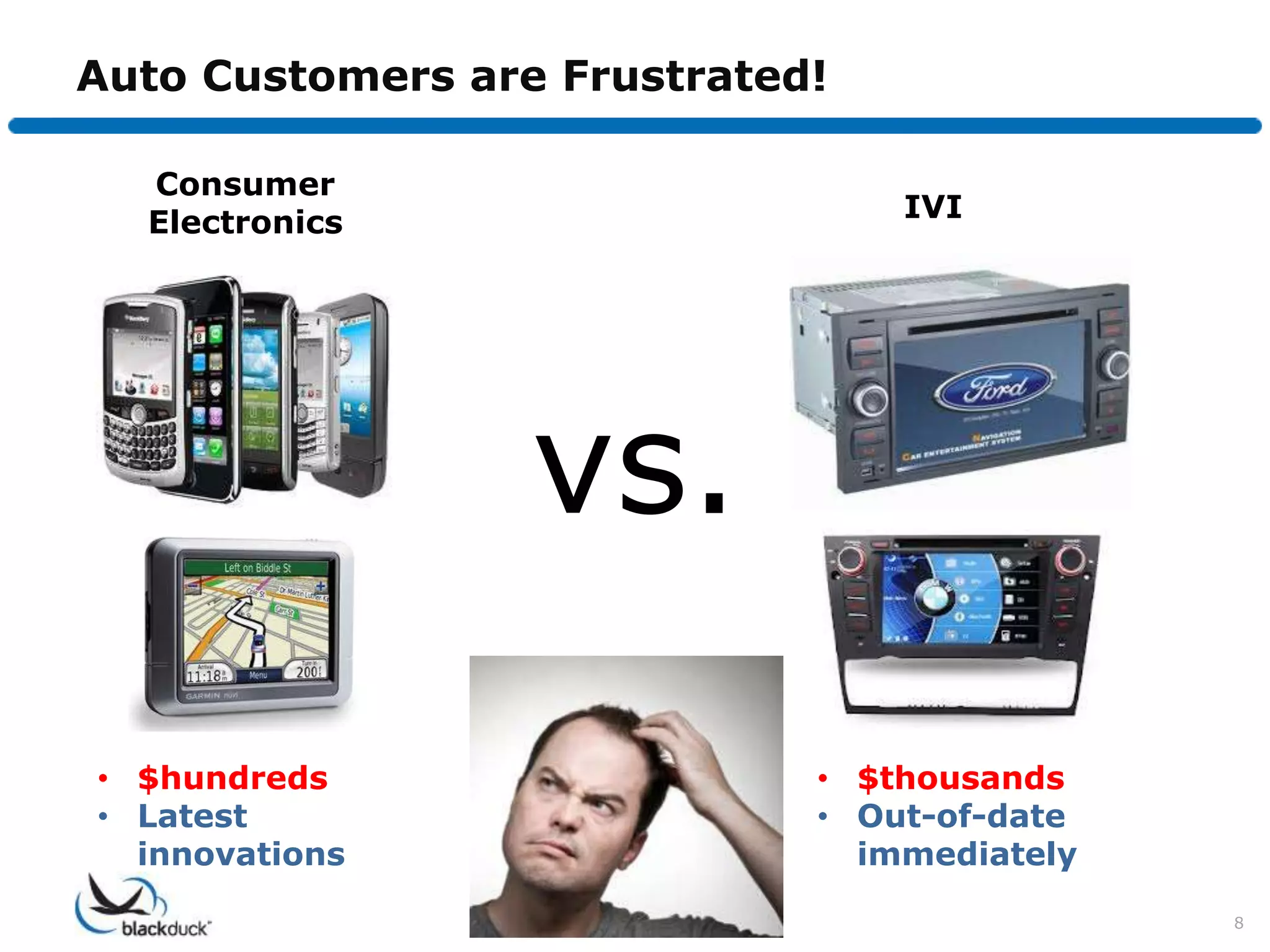 Auto Customers are Frustrated!

  Consumer
  Electronics                    IVI




                  vs.
• $hundreds                  • $thousands
• Latest                     • Out-of-date
  innovations                  immediately
                                             8
 