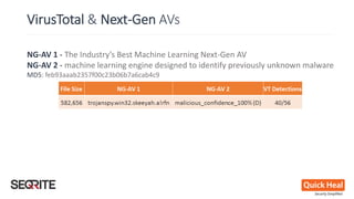 NG-AV 1 - The Industry’s Best Machine Learning Next-Gen AV
NG-AV 2 - machine learning engine designed to identify previously unknown malware
MD5: feb93aaab2357f00c23b06b7a6cab4c9
VirusTotal & Next-Gen AVs
 