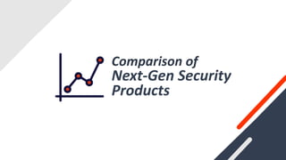 Comparison of
Next-Gen Security
Products
 