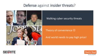 Defense against insider threats?
Walking cyber security threats
Theory of convenience 
And world needs to pay high price!
 