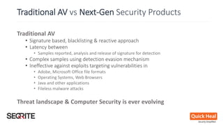 Traditional AV vs Next-Gen Security Products
Traditional AV
• Signature based, blacklisting & reactive approach
• Latency between
• Samples reported, analysis and release of signature for detection
• Complex samples using detection evasion mechanism
• Ineffective against exploits targeting vulnerabilities in
• Adobe, Microsoft Office file formats
• Operating Systems, Web Browsers
• Java and other applications
• Fileless malware attacks
Threat landscape & Computer Security is ever evolving
 