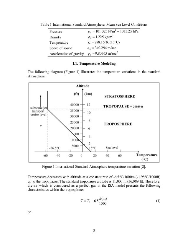 The International Standard Atmosphere (ISA)