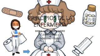 PRINCIPIOS DE LA 
ENFERMERIA 
MARIA LUCIA ISAZA ROMERO 
ENFERMERIA 
1 SEMESTRE – GUPO C 
 