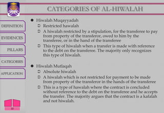 CATEGORIES OF AL-HIWALAH
               Hiwalah Muqayyadah
DEFINITION       Restricted hawalah
                 A hiwalah restricted by a stipulation, for the transferee to pay
EVIDENCES          from property of the transferor, owed to him by the
                   transferee, or in the hand of the transferee
                 This type of hiwalah when a transfer is made with reference
   PILLARS         to the debt on the transferee. The majority only recognizes
                   this type of hiwalah.
CATEGORIES
               Hiwalah Mutlaqah
APPLICATION      Absolute hiwalah
                 A hiwalah which is not restricted for payment to be made
                   from property of the transferor in the hands of the transferee
                 This is a type of hawalah where the contract is concluded
                   without reference to the debt on the transferee and he accepts
                   the transfer. The majority argues that the contract is a kafalah
                   and not hiwalah.
     10
 