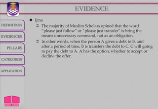 EVIDENCE
               Ijma
DEFINITION        The majority of Muslim Scholars opined that the word
                   “please just follow” or “please just transfer” is bring the
EVIDENCES          means unnecessary command, not as an obligation.
                  In other words, when the person A gives a debt to B, and
   PILLARS         after a period of time, B is transfers the debt to C. C will going
                   to pay the debt to A. A has the option, whether to accept or
                   decline the offer.
CATEGORIES


APPLICATION




     6
 