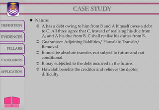 CASE STUDY
               Nature:
DEFINITION       A has a debt owing to him from B and A himself owes a debt
                   to C. All three agree that C, instead of realising his due from
EVIDENCES          A, and A his due from B, C shall realise his duties from B.
                 Guarantee= Adjoining liabilities/ Hawalah: Transfer/
   PILLARS         Removal
                 It must be absolute transfer, not subject to future and not
                   conditional.
CATEGORIES
                 It may subjected to the debt incurred in the future.
APPLICATION
                 Hawalah benefits the creditor and relieves the debtor
                   difficulty.




     7
 