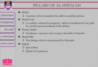 PILLARS OF AL-HIWALAH
               Muhil
DEFINITION       A person who is transfers his debt to another person.
               Muhal-Lah
EVIDENCES        A creditor, whom his property/ debt is transferred to be paid
                   by another person instead of his debtor.
   PILLARS     Muhal Alaihi
                 Tranferee– a person who accept a hiwalah to himself
CATEGORIES     Muhal Bih
                 The things which is transferred by Hiwalah
APPLICATION    Sighah
                 Ijab (Offer)
                 Qabul (Acceptance)




     8
 