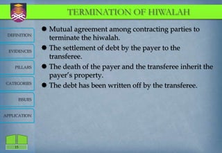 TERMINATION OF HIWALAH
                   Mutual agreement among contracting parties to
 DEFINITION
                    terminate the hiwalah.
  EVIDENCES
                   The settlement of debt by the payer to the
                    transferee.
    PILLARS        The death of the payer and the transferee inherit the
                    payer‟s property.
CATEGORIES
                   The debt has been written off by the transferee.
         ISSUES



APPLICATION




    15
 