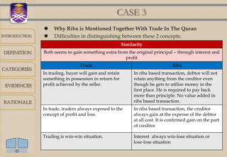 CASE 3
                   Why Riba is Mentioned Together With Trade In The Quran
INTRODUCTION       Difficulties in distinguishing between these 2 concepts.
                                                        Similarity
DEFINITION     Both seems to gain something extra from the original principal – through interest and
                                                      profit
                                 Trade                                           Riba
CATEGORIES
               In trading, buyer will gain and retain        In riba based transaction, debtor will not
               something in possession in return for         retain anything from the creditor even
 EVIDENCES     profit achieved by the seller.                though he gets to utilize money in the
                                                             first place. He is required to pay back
                                                             more than principle. No value added in
RATIONALE                                                    riba based transaction.
               In trade, traders always exposed to the       In riba based transaction, the creditor
               concept of profit and loss.                   always gain at the expense of the debtor
                                                             at all cost. It is confirmed gain on the part
                                                             of creditor

               Trading is win-win situation.                 Interest always win-lose situation or
                                                             lose-lose situation
     22
 