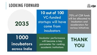 2035
LOOKING FORWARD
1000
incubators
across India
10 out of 100
VC-funded
startups will have
come from
incubators
Incubato...