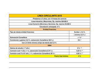LÍNEA CIRCULANTE 2010
                                 Préstamos a 5 años, con 12 meses de carencia
                               Línea Industria y Mayoristas, Op. máxima 300.000 €
                          Línea Comercio Minorista y Servicios, Op. máxima 30.000 €
                                          Cancelación anticipada: 0 %
                                               Entidad financiera
Tipo de interés entidad financiera                                                    Euribor + 2,5 %
                                                                                      ( mínimo 3,5 % )
Subvención Consellería                                                                    -1%*
Comisiones y gastos ( 0,5 %, subvención Consellería 100 % )                                0% *
                Con un límite mínimo al tipo de interés del 3,5 %
                                                     ISBA
Gastos de estudio ( 1º año )                                                              0 % **
Comisión aval 1º año ( 1 %, subvención Consellería 0,75 % )                              0,25 % **
Comisión aval 2º al 5º año ( 1 %, subvención Consellería 50 % )                          0,50 % **
                                                              Precio final mínimo           3%
 