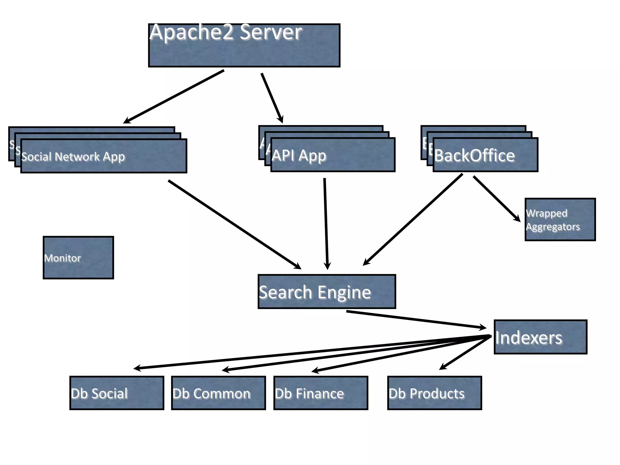 Unience para Isban 23/04/2009