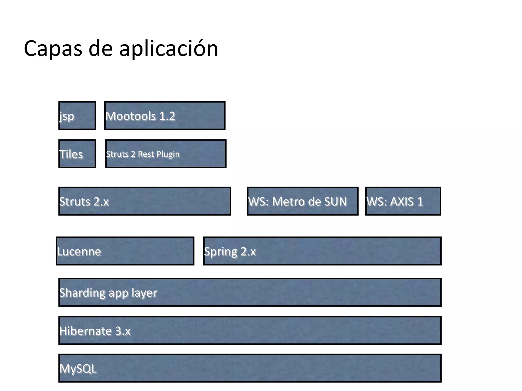 Unience para Isban 23/04/2009