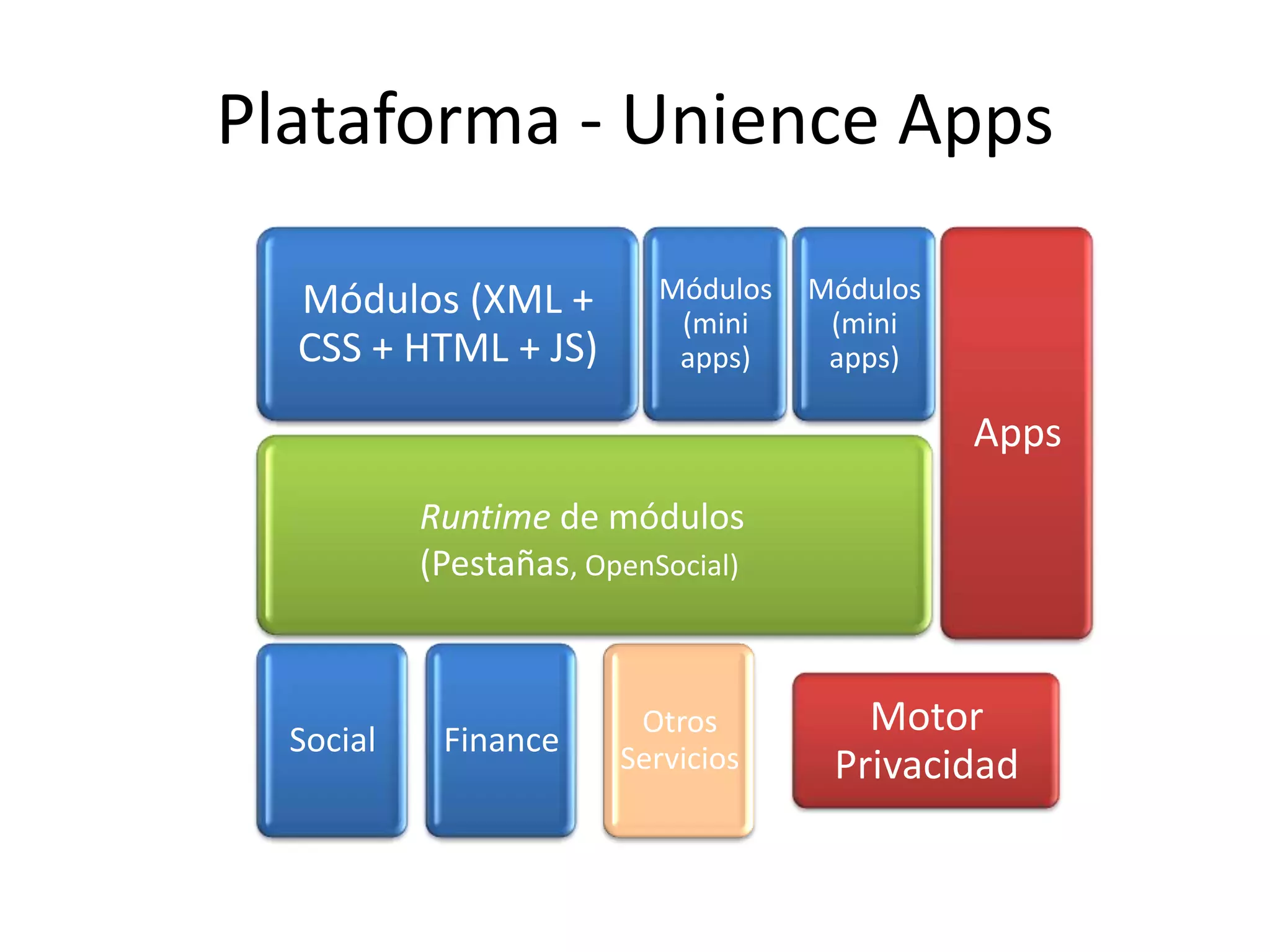 Unience para Isban 23/04/2009