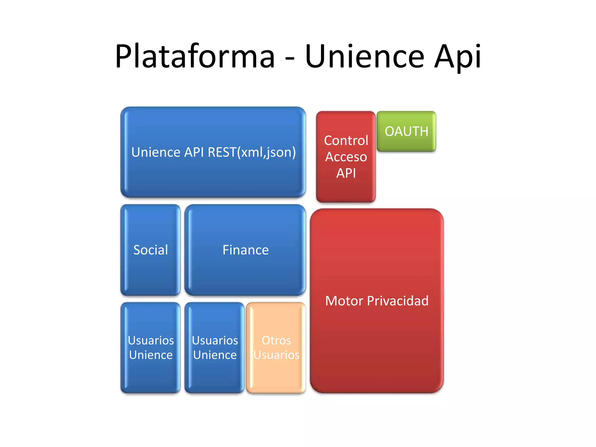 Unience para Isban 23/04/2009