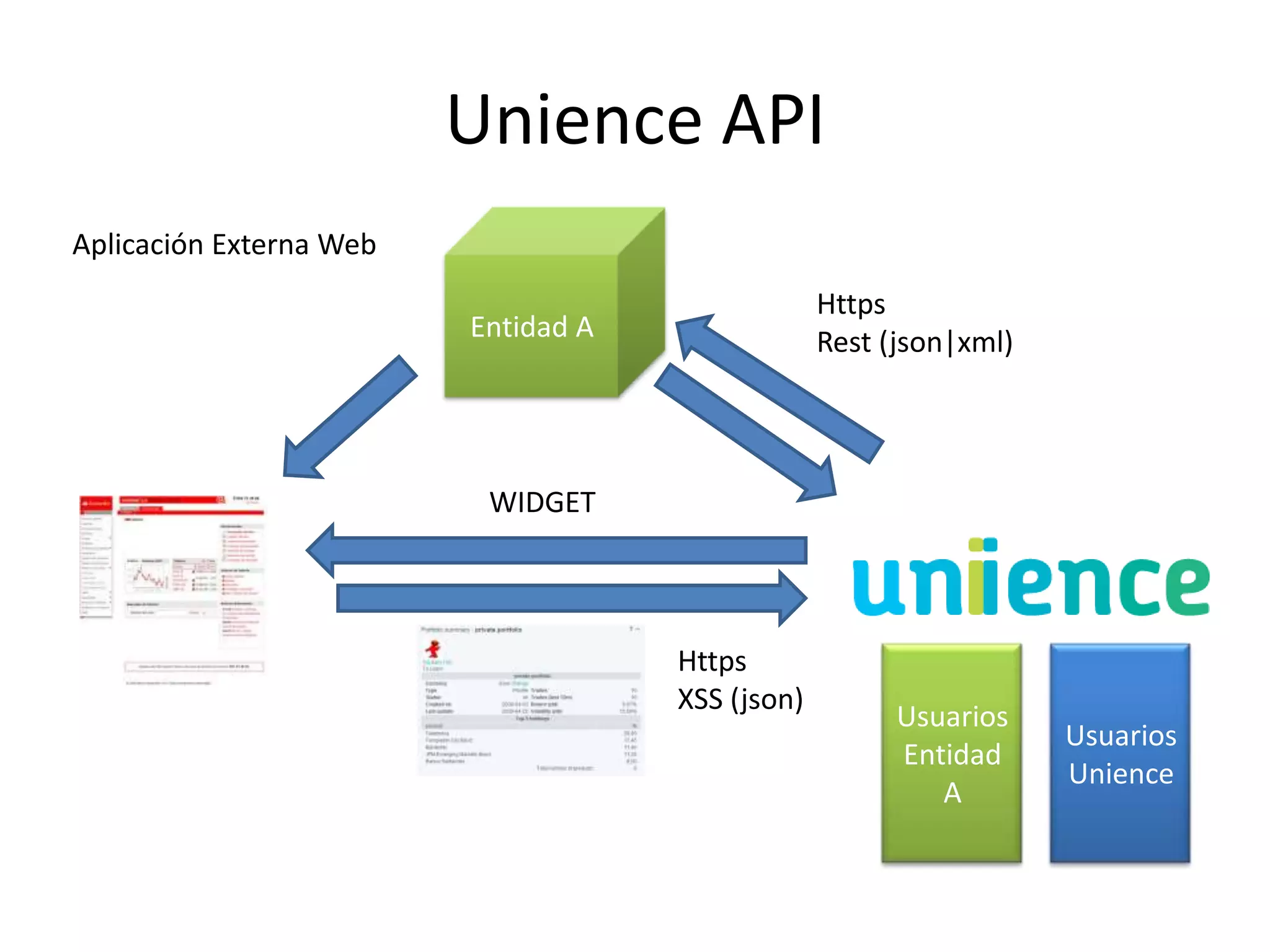 Unience para Isban 23/04/2009