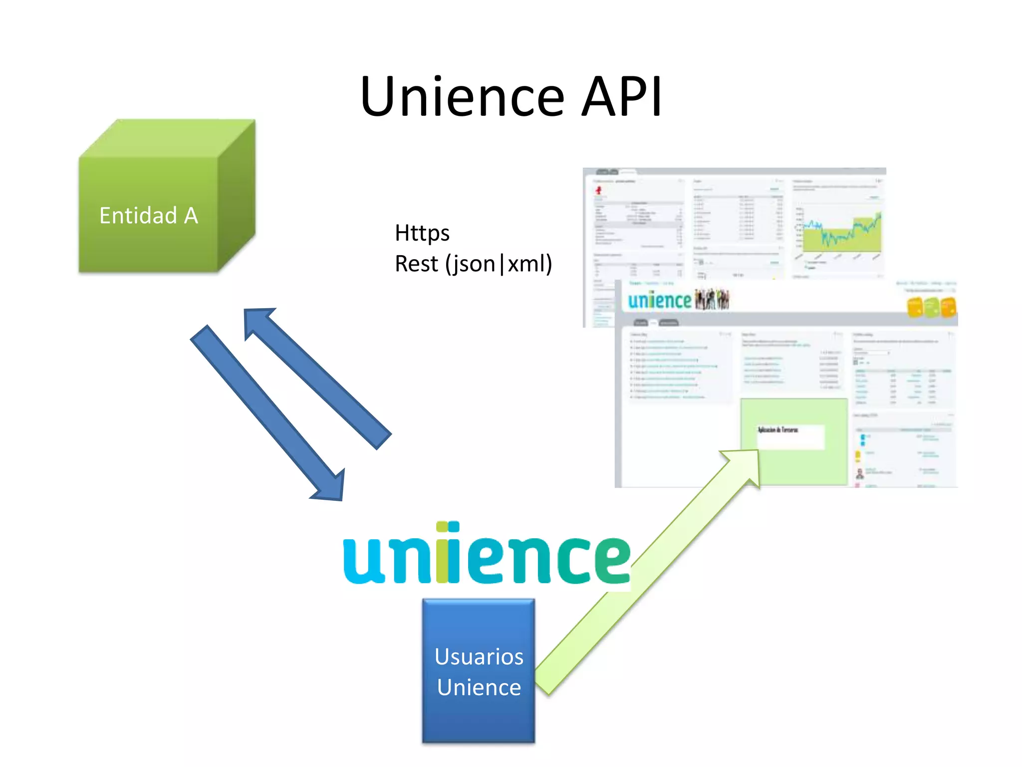 Unience para Isban 23/04/2009