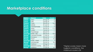 Is Barotse fish safe? Rapid assessment of safety of informal fish value chains in Western Province, Zambia