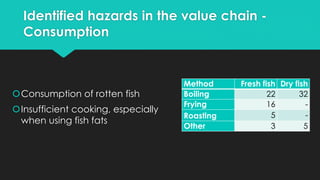 Is Barotse fish safe? Rapid assessment of safety of informal fish value chains in Western Province, Zambia