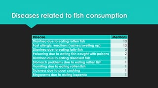 Is Barotse fish safe? Rapid assessment of safety of informal fish value chains in Western Province, Zambia