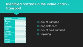 Is Barotse fish safe? Rapid assessment of safety of informal fish value chains in Western Province, Zambia