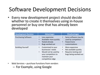 Software Development Decisions
Development Decision Advantages Disadvantages
Purchasing Software • Less expensive
• Available more quickly
• Tested already
• Bugs worked out
• Same software may be
used by competitors
• Fewer/none
customizations
Building Yourself • Customized to your
businesses’ needs
• Would not be used by
your competitors to
maintain your
competitive edge
• More expensive
• Not available quickly
• Requires testing and
bugs being worked out
• Every new development project should decide
whether to create it themselves using in-house
personnel or buy one that has already been
developed
• Web Services – purchase functions from vendors
– For Example, using Google
 