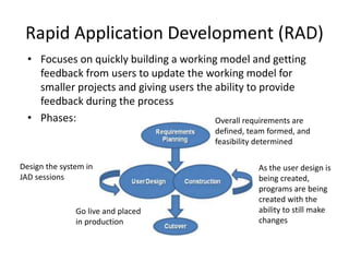 Rapid Application Development (RAD)
Overall requirements are
defined, team formed, and
feasibility determined
Design the system in
JAD sessions
Go live and placed
in production
As the user design is
being created,
programs are being
created with the
ability to still make
changes
• Focuses on quickly building a working model and getting
feedback from users to update the working model for
smaller projects and giving users the ability to provide
feedback during the process
• Phases: Overall requirements are
defined, team formed, and
feasibility determined
 