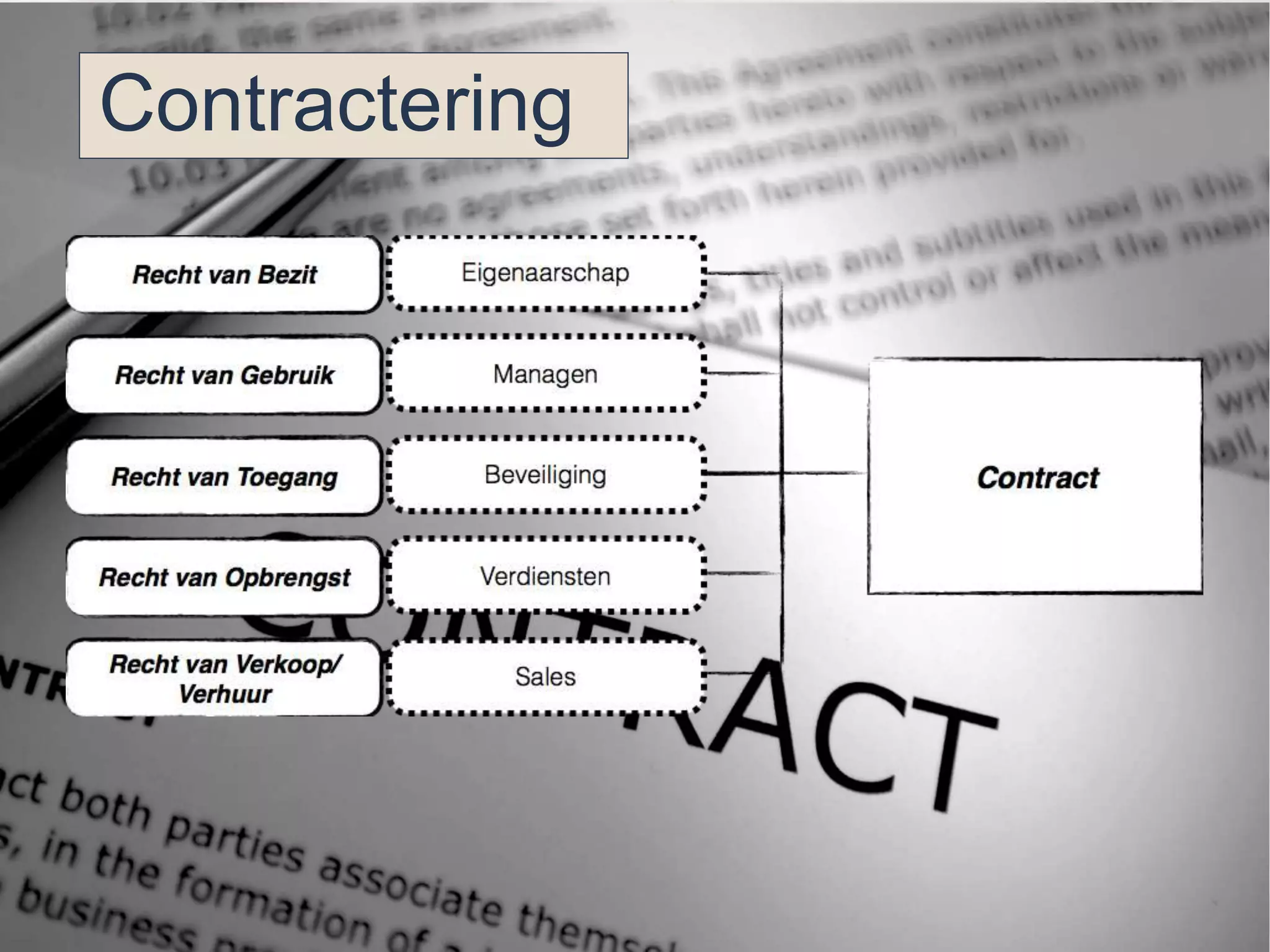 Contractering 
 