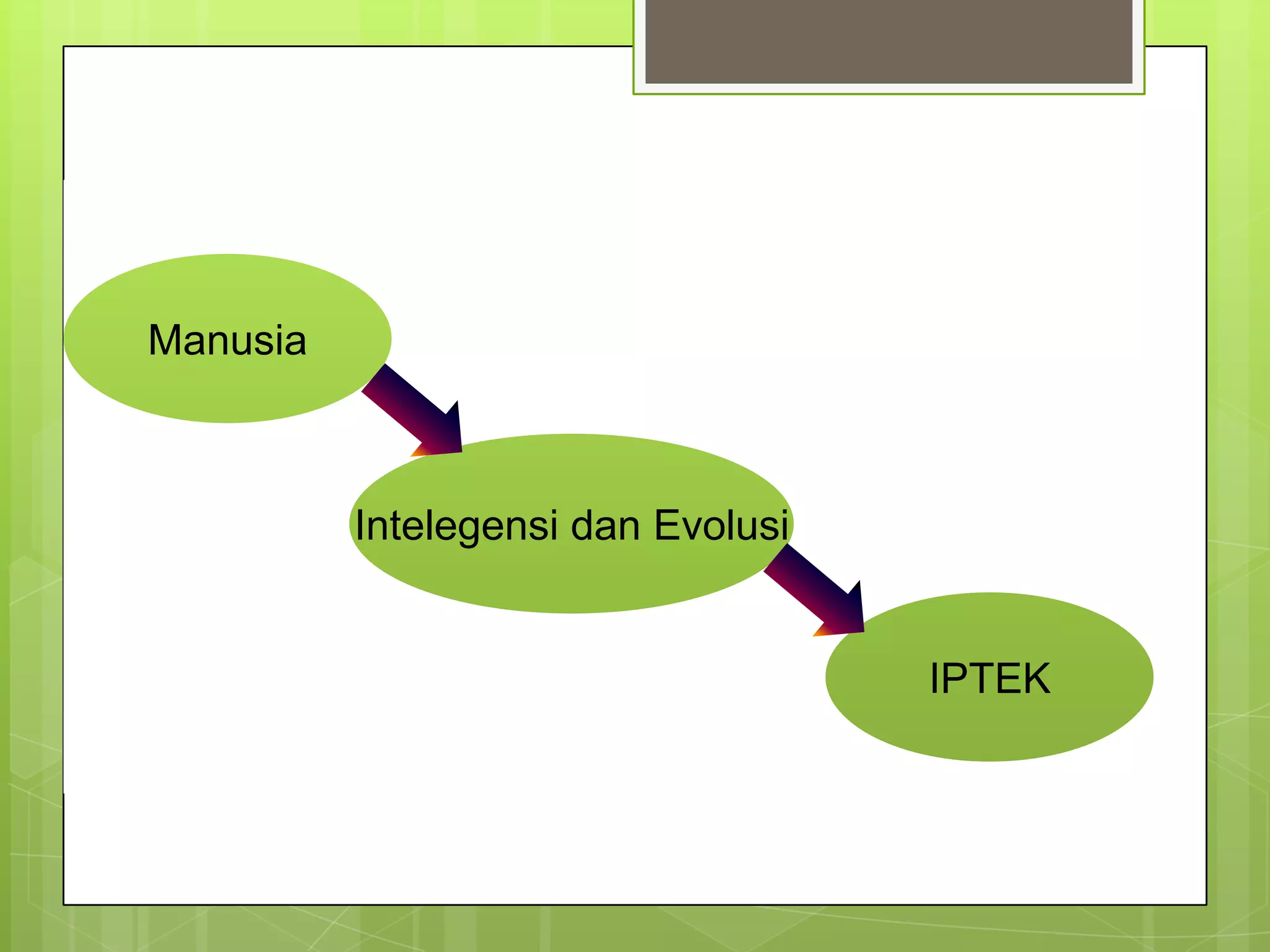 DEFINISI_lanjutan
Manusia
Intelegensi dan Evolusi
IPTEK
 