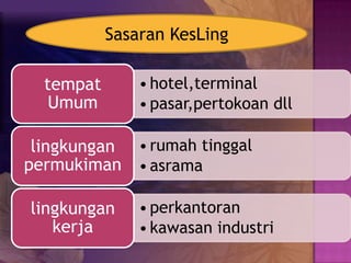 Sasaran KesLing
tempat
Umum

• hotel,terminal
• pasar,pertokoan dll

lingkungan • rumah tinggal
permukiman • asrama

lingkungan
kerja

• perkantoran
• kawasan industri

 