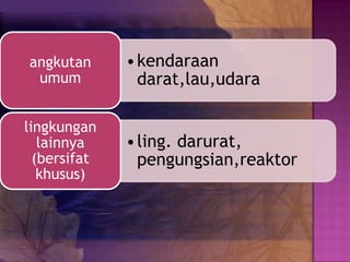 angkutan
umum
lingkungan
lainnya
(bersifat
khusus)

• kendaraan
darat,lau,udara
• ling. darurat,
pengungsian,reaktor

 