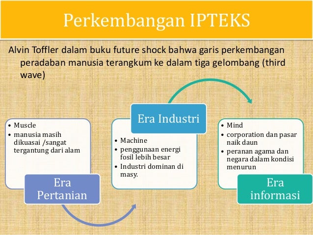 Isbd Manusia Ipteks Dan Lingkungan