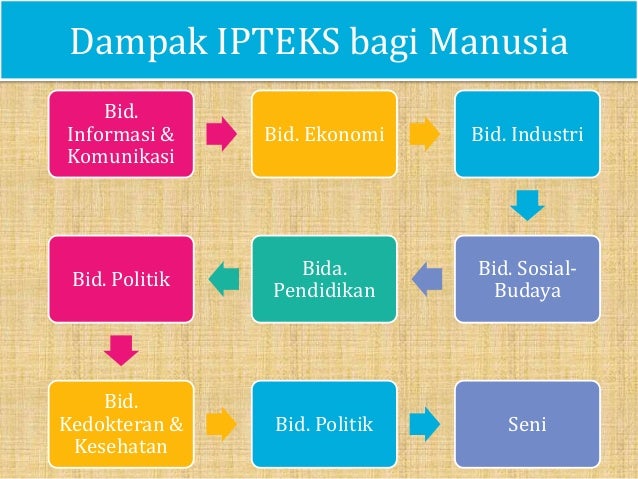 Isbd Manusia Ipteks Dan Lingkungan