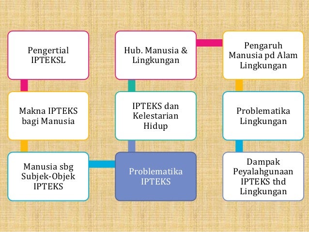 Isbd Manusia Ipteks Dan Lingkungan