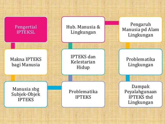 Isbd Manusia Ipteks Dan Lingkungan