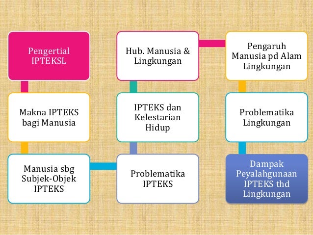 Isbd Manusia Ipteks Dan Lingkungan