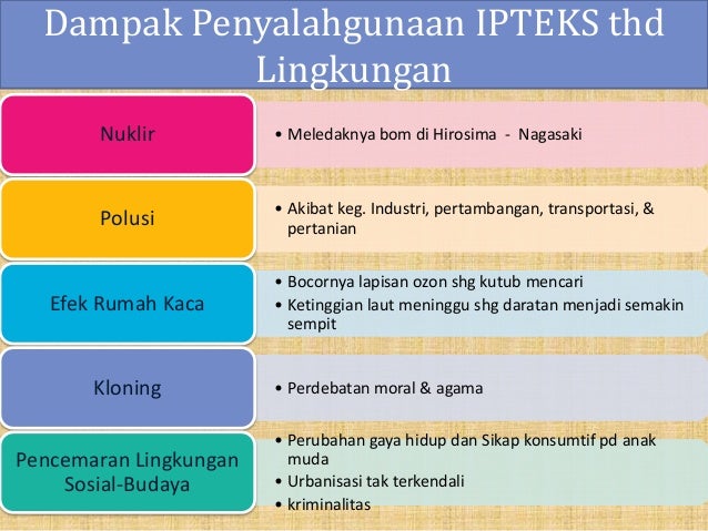 Isbd Manusia Ipteks Dan Lingkungan