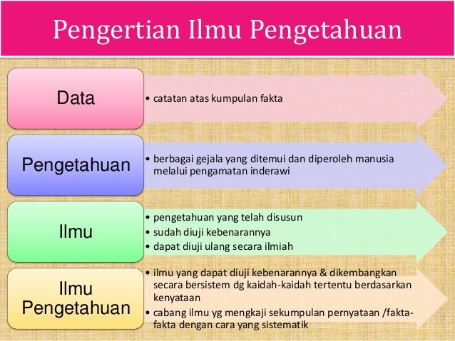 Isbd Manusia Ipteks Dan Lingkungan