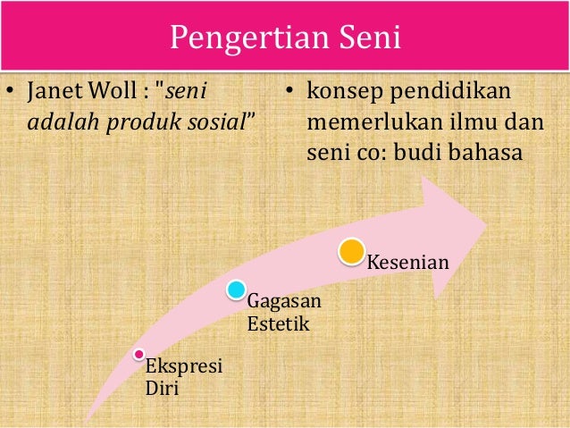 Isbd Manusia Ipteks Dan Lingkungan