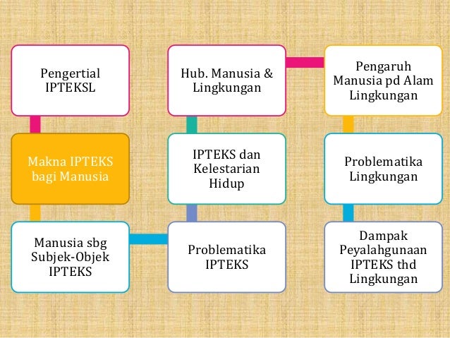 Isbd Manusia Ipteks Dan Lingkungan