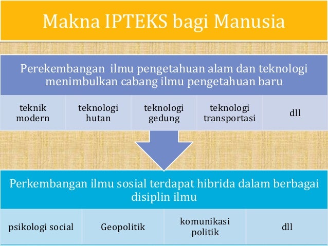Isbd Manusia Ipteks Dan Lingkungan