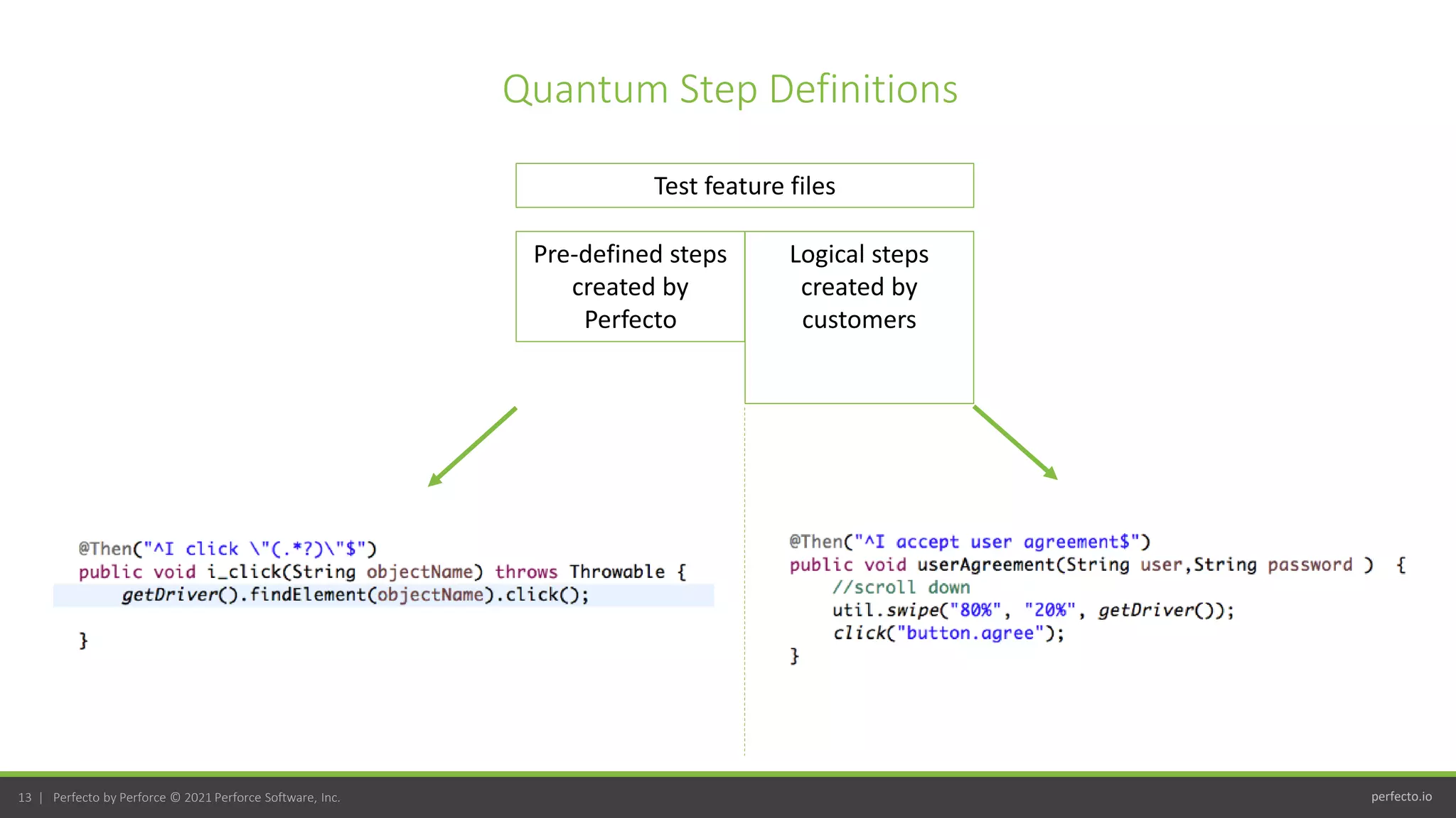 perfecto.io
13 | Perfecto by Perforce © 2021 Perforce Software, Inc.
Quantum Step Definitions
Test feature files
Pre-defined steps
created by
Perfecto
Logical steps
created by
customers
 