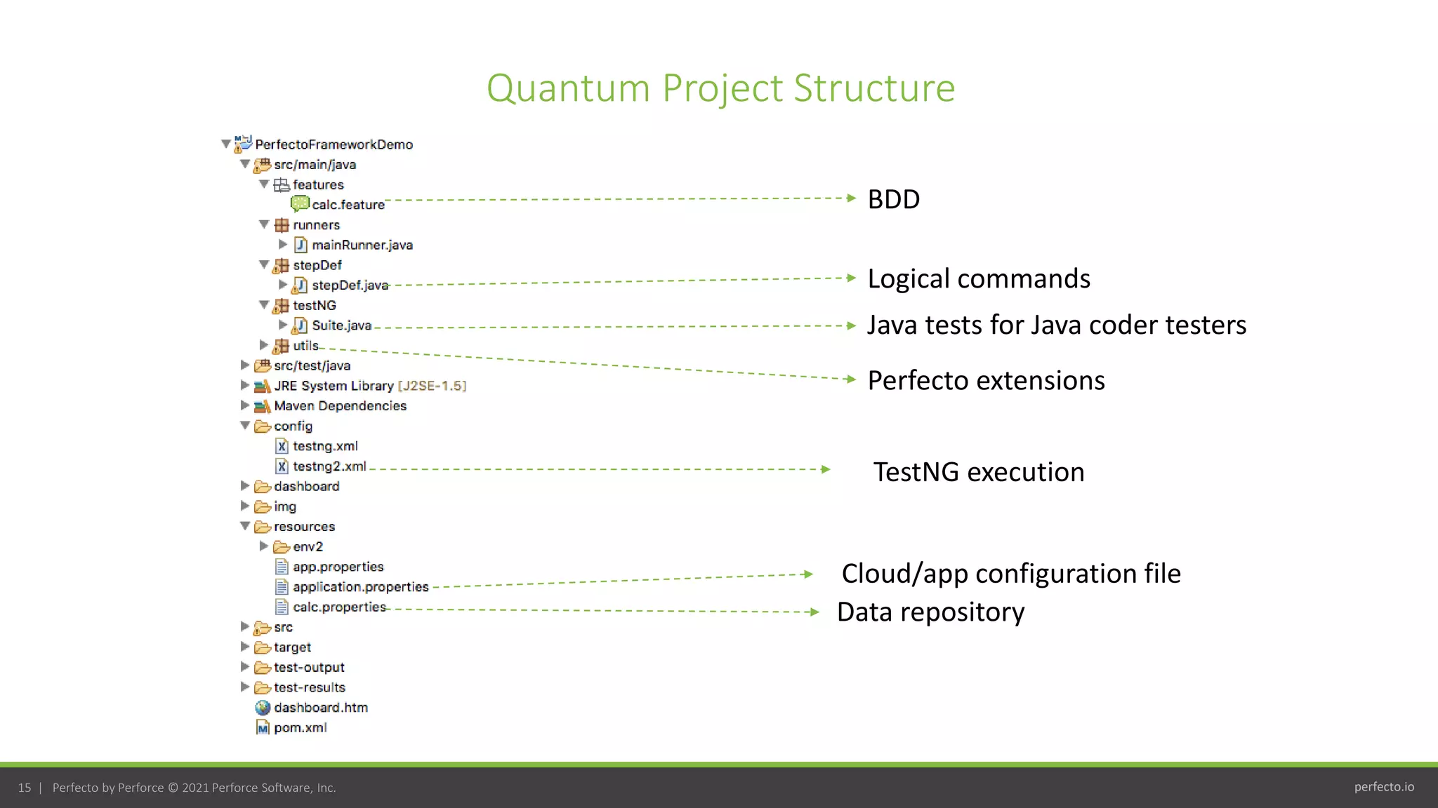 perfecto.io
15 | Perfecto by Perforce © 2021 Perforce Software, Inc.
Quantum Project Structure
BDD
Logical commands
Java tests for Java coder testers
Perfecto extensions
TestNG execution
Data repository
Cloud/app configuration file
 