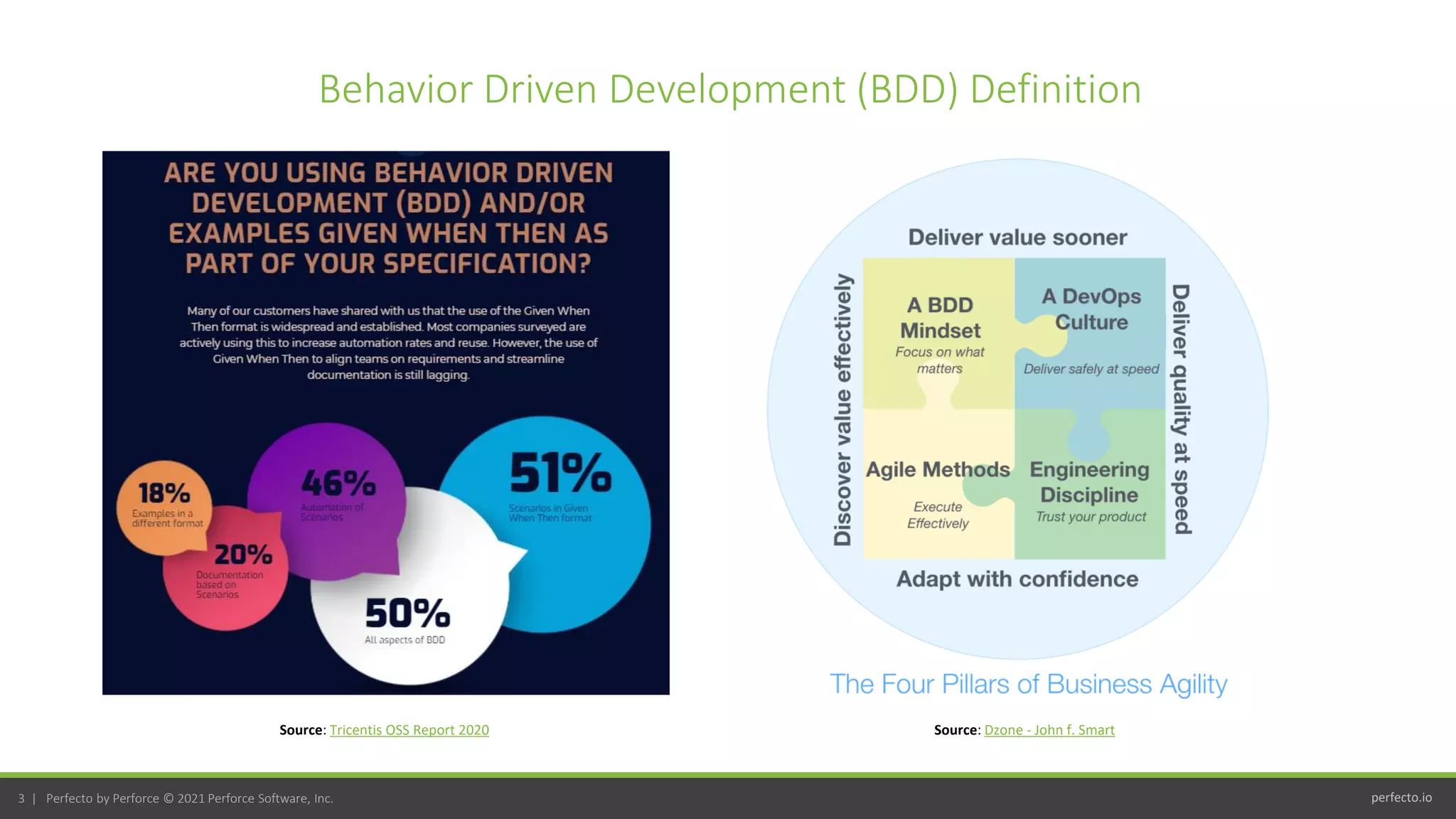 perfecto.io
3 | Perfecto by Perforce © 2021 Perforce Software, Inc.
Behavior Driven Development (BDD) Definition
Source: Tricentis OSS Report 2020 Source: Dzone - John f. Smart
 