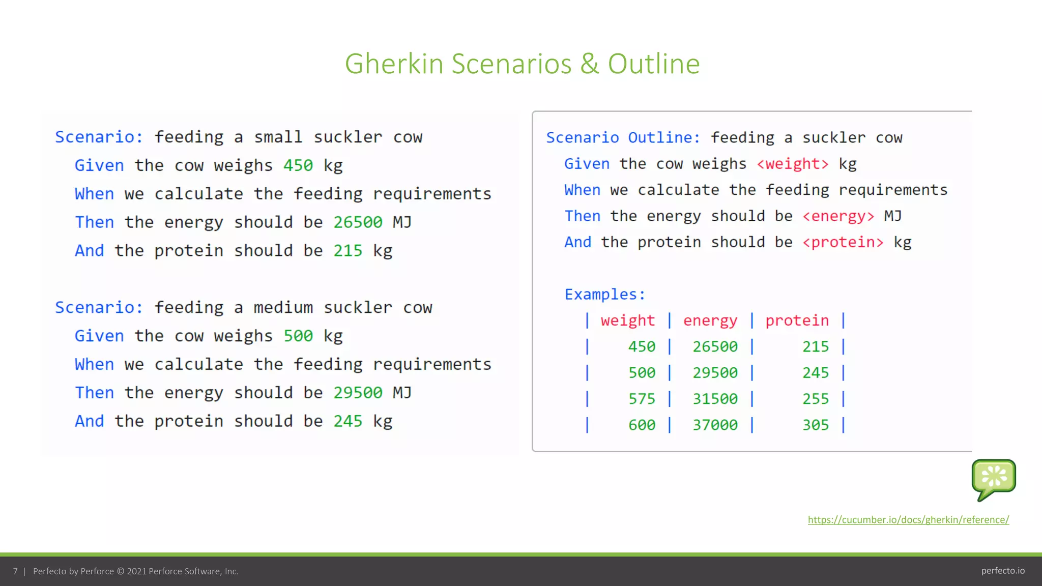 perfecto.io
7 | Perfecto by Perforce © 2021 Perforce Software, Inc.
Gherkin Scenarios & Outline
https://cucumber.io/docs/gherkin/reference/
 