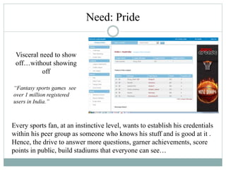 Visceral need to show
off…without showing
off
Every sports fan, at an instinctive level, wants to establish his credentials
within his peer group as someone who knows his stuff and is good at it .
Hence, the drive to answer more questions, garner achievements, score
points in public, build stadiums that everyone can see…
“Fantasy sports games see
over 1 million registered
users in India.”
Need: Pride
 