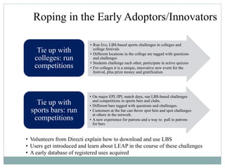 Roping in the Early Adoptors/Innovators
• Run live, LBS-based sports challenges in colleges and
college festivals
• Different locations in the college are tagged with questions
and challenges
• Students challenge each other, participate in active quizzes
• For colleges it is a unique, innovative new event for the
festival, plus prize money and gratification
Tie up with
colleges: run
competitions
• On major EPL/IPL match days, run LBS-based challenges
and competitions in sports bars and clubs.
• Different bars tagged with questions and challenges.
• Customers at the bar can throw spot bets and spot challenges
at others in the network.
• A new experience for patrons and a way to pull in patrons
for bars
Tie up with
sports bars: run
competitions
• Volunteers from Directi explain how to download and use LBS
• Users get introduced and learn about LEAP in the course of these challenges
• A early database of registered uses acquired
 