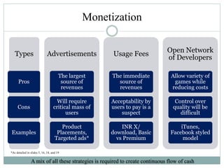 Monetization
Types
Pros
Cons
Examples
Advertisements
The largest
source of
revenues
Will require
critical mass of
users
Product
Placements,
Targeted ads*
Usage Fees
The immediate
source of
revenues
Acceptability by
users to pay is a
suspect
INR X/
download, Basic
vs Premium
Open Network
of Developers
Allow variety of
games while
reducing costs
Control over
quality will be
difficult
iTunes,
Facebook styled
model
A mix of all these strategies is required to create continuous flow of cash
*As detailed in slides 5, 16, 18, and 19
 