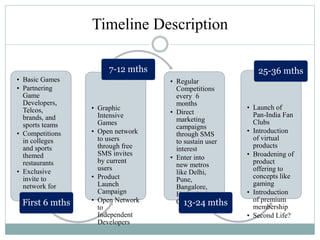 Timeline Description
• Basic Games
• Partnering
Game
Developers,
Telcos,
brands, and
sports teams
• Competitions
in colleges
and sports
themed
restaurants
• Exclusive
invite to
network for
users
First 6 mths
• Graphic
Intensive
Games
• Open network
to users
through free
SMS invites
by current
users
• Product
Launch
Campaign
• Open Network
to
Independent
Developers
7-12 mths
• Regular
Competitions
every 6
months
• Direct
marketing
campaigns
through SMS
to sustain user
interest
• Enter into
new metros
like Delhi,
Pune,
Bangalore,
Hyderabad,
Chandigarh
13-24 mths
• Launch of
Pan-India Fan
Clubs
• Introduction
of virtual
products
• Broadening of
product
offering to
concepts like
gaming
• Introduction
of premium
membership
• Second Life?
25-36 mths
 
