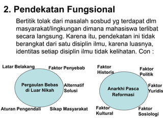 2. Pendekatan Fungsional
Bertitik tolak dari masalah sosbud yg terdapat dlm
masyarakat/lingkungan dimana mahasiswa terlibat
secara langsung. Karena itu, pendekatan ini tidak
berangkat dari satu disiplin ilmu, karena luasnya,
identitas setiap disiplin ilmu tidak kelihatan. Con :
Pergaulan Bebas
di Luar Nikah
Latar Belakang Faktor Penyebab
Sikap Masyarakat
Alternatif
Solusi
Aturan Pengendali
Anarkhi Pasca
Reformasi
Faktor
Historis
Faktor
Politik
Faktor
Kultural
Faktor
Sosiologi
Faktor
Yuridis
 